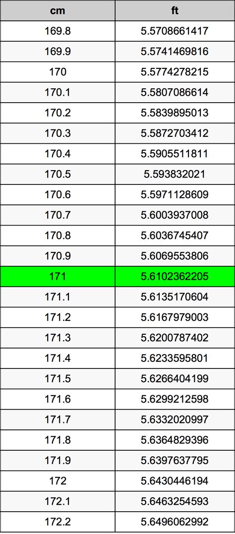 what is 171 cm in feet|Convert 171 centimeters to feet and inches